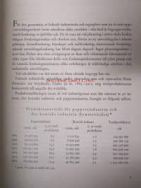 Centrallaboratorium Ab 50 år
