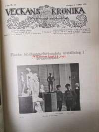 Veckans Krönika 1916 -sidottu vuosikerta