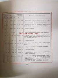 Sågegarenes i Finland Brandstodsförening 1890-1915