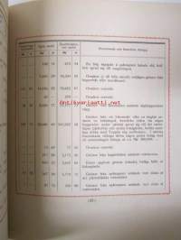Sågegarenes i Finland Brandstodsförening 1890-1915