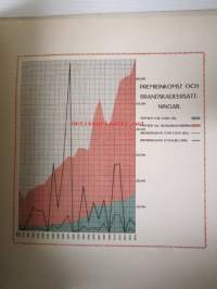 Sågegarenes i Finland Brandstodsförening 1890-1915