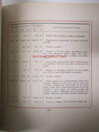 Sågegarenes i Finland Brandstodsförening 1890-1915