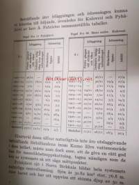 Kumo Elvs Flottningsbolag 1876-1925 -Kokemäenjoki uittoyhtiö