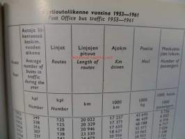 Auto ja tie- tilastoa 1963
