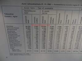 Auto ja tie- tilastoa 1963