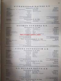 Firmor i Finland 1943 - Balanser och kritiker