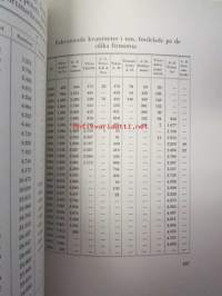 Finska Pappersbruksföreningen 1892-1918