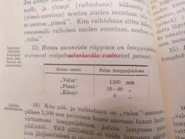 Junien painekaasuvalaistuksen selitys ja hoito-ohjeet - 1928 - Beskrivning över pressgasbelysning i bantågen jämte regler för dess skötsel