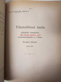 Kokoelma voimassa olevia maanmittausta koskevia asetuksia, kiertokirjeitä y.m.
