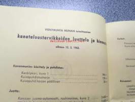 Vientikunta Muna Tarvikehinnasto / kuvasto -myyntiesite