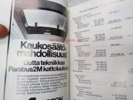 Linja-autoliitto ry Vuosikirja 1981
