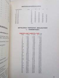 Helsingin Työväen Pursiseura 1969