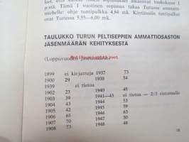 Turun Peltiseppien amm. os. Historiikki 1899-1969 70 vuotta