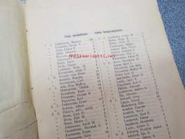 Turun kaupungin taksoitusluettelo v. 1910 - Taxeringslängd för Åbo stad år 1910 -verokalenteri