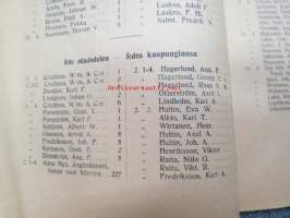 Turun kaupungin taksoitusluettelo v. 1910 - Taxeringslängd för Åbo stad år 1910 -verokalenteri