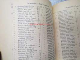 Turun kaupungin taksoitusluettelo v. 1914 - Taxeringslängd för Åbo stad år 1914 -verokalenteri