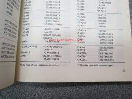 Philips Interchangeability guide for semiconductors with replacement series for consumer applications 1966 -puolijohteitten vaihtokelpoisuudet