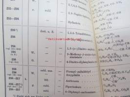 Tabelle der wichtigsten organischen Verbindungen geordnet nach Schmelzpunkten