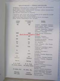 Suomen Paperi-insinöörien Yhdistys kuvamatrikkeli - Finska Pappersingeniörsföreningen bildmatrikel 1.6. 1950