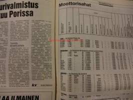 Koneviesti 1991 / 17 katso sis,kuvista