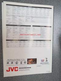 JVC Hi-Fi laitteet &amp; järjestelmät 1994 -esite