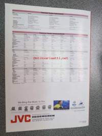 JVC Car Audio 1996 -esite