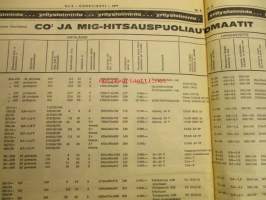 Koneviesti 1971 / 5 sis mm.Toyota Crown 2000 van,loppuarvostelu.Hintapalsta,pyörätraktorien takarenkaat.Nauhaanko vai riviin.Yhdistetty kylvö-lannoituskone