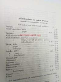 Helsingin kaupungin työntekijäin alimmat tuntipalkat / Minimitimlöner för stadens arbetare
