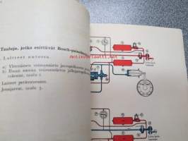 Bosch käsikirja osa II Jarrut - Oppikirja Bosch-autojarrujen huolto-, korjaus- ja tarkastustöitä varten