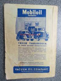 Autokoululaisen opas