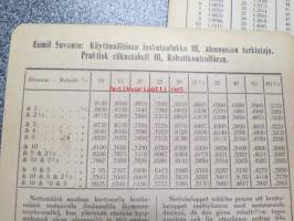 Eemil Suvanto - erä erilaisia laskutaulukoita; Vuosidesimaalit, päivyri, myyntihinta  = hankintahinta + 6%, alennusten tarkistaja -liiketalouteen liittyneitä,