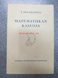 Matematiikan kaavoja