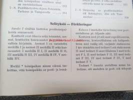 Postitoimipaikat sekä ohjaustaulu y.m. syyskuun 1. p:nä 1952 - Postanstalterna jämte dirigeringstabell m.m. den 1. september 1952