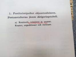 Postitoimipaikat sekä ohjaustaulu y.m. syyskuun 1. p:nä 1952 - Postanstalterna jämte dirigeringstabell m.m. den 1. september 1952