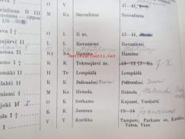 Postitoimipaikat sekä ohjaustaulu y.m. syyskuun 1. p:nä 1952 - Postanstalterna jämte dirigeringstabell m.m. den 1. september 1952