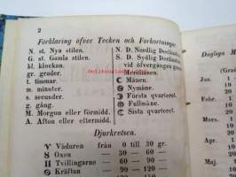 Finlands Stats-Kalender för år 1854, till Helsingfors horizont -valtiokalenteri, jossa mm. almanakka, &quot;Turkarnes Kalender&quot;, Dagliga medelvärmen i Helsingfors,