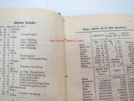 Finlands Stats-Kalender för år 1887 -valtiokalenteri, jossa mm. almanakka, &quot;Turkarnes Kalender&quot;, Dagliga medelvärmen i Helsingfors, Planeternas synbarhet, Ryska
