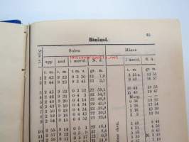 Finlands Stats-Kalender för år 1887 -valtiokalenteri, jossa mm. almanakka, &quot;Turkarnes Kalender&quot;, Dagliga medelvärmen i Helsingfors, Planeternas synbarhet, Ryska