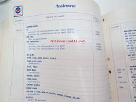 AC Delco Fläktremmar 1975 katalog -luettelo
