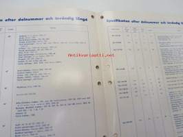 AC Delco Fläktremmar 1975 katalog -luettelo