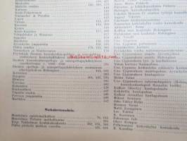 Opettajain lehti 1910 -sidottu vuosikerta