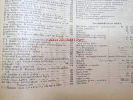Opettajain lehti 1911 -sidottu vuosikerta