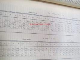 Opettajain lehti 1911 -sidottu vuosikerta