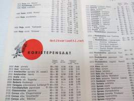 Harvialan taimitarha tukkuhinnasto syksy 1969 - kevät 1970