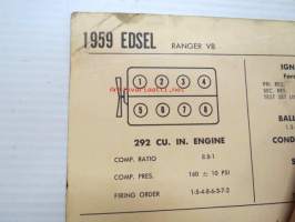 Edsel Ranger V-8 1959 Data sheet / Sun Electric Corporation -säätöarvot taulukko