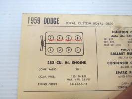 Dodge Royal, Custom Royal - D500 1959 Data sheet / Sun Electric Corporation -säätöarvot taulukko