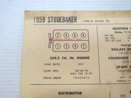 Studebaker Lark &amp; Hawk V-8 1959 Data sheet / Sun Electric Corporation -säätöarvot taulukko