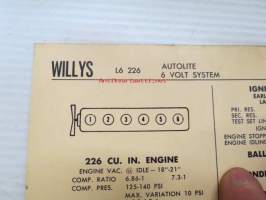 Willys L6-226 Autolite-Delco 6 volt system 1963 Data sheet / Sun Electric Corporation -säätöarvot taulukko