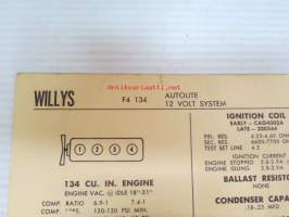 Willys F-134 Autolite 12 Volt system / Delco 12 Volt system 1963 Data sheet / Sun Electric Corporation -säätöarvot taulukko