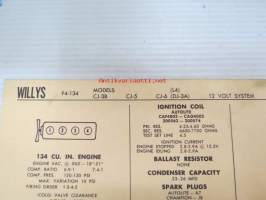 Willys F-134 Models CJ-3B, CJ-5, CJ-6 (L4), (DJ-3A) 12 Volt system 1963 Data sheet / Sun Electric Corporation -säätöarvot taulukko